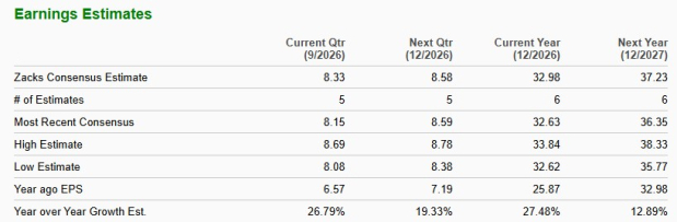 Zacks Investment Research