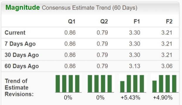 Zacks Investment Research