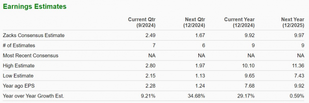 Zacks Investment Research