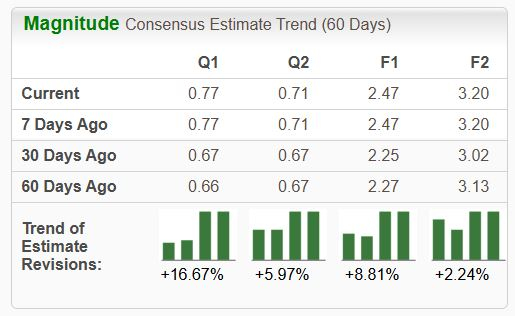 Zacks Investment Research