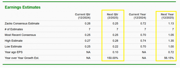 Zacks Investment Research