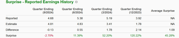 Zacks Investment Research