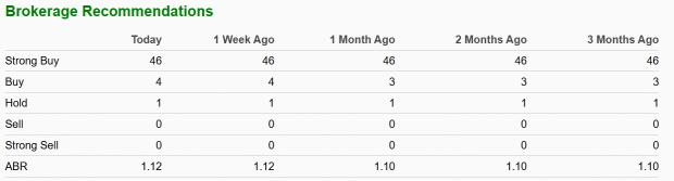 Zacks Investment Research