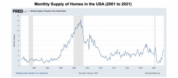 Federal Reserve Bank of St Louis