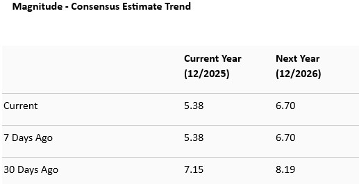 Zacks Investment Research