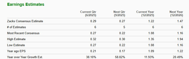 Zacks Investment Research