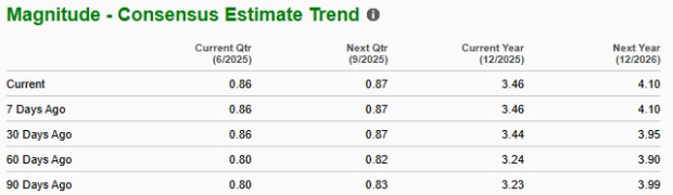 Zacks Investment Research