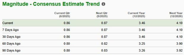 Zacks Investment Research