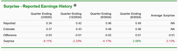 Zacks Investment Research