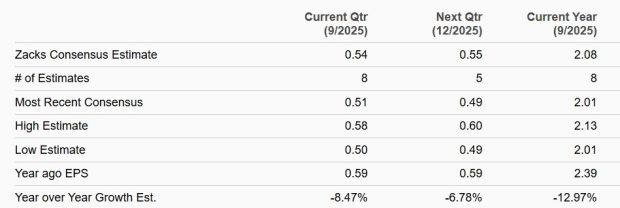 Zacks Investment Research