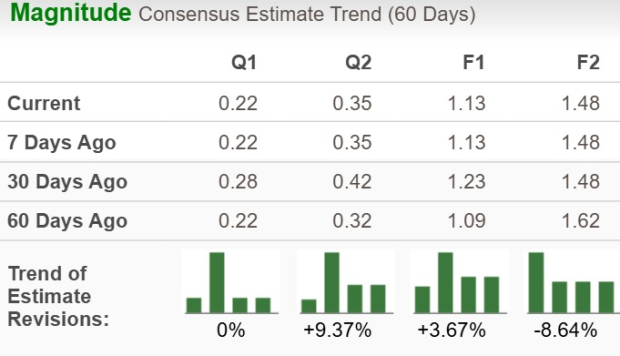 Zacks Investment Research