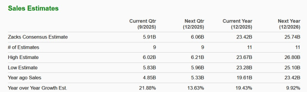 Zacks Investment Research