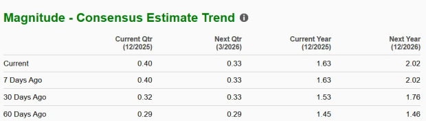 Zacks Investment Research