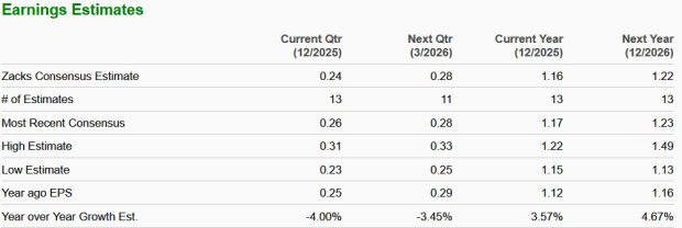 Zacks Investment Research