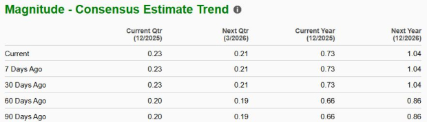 Zacks Investment Research