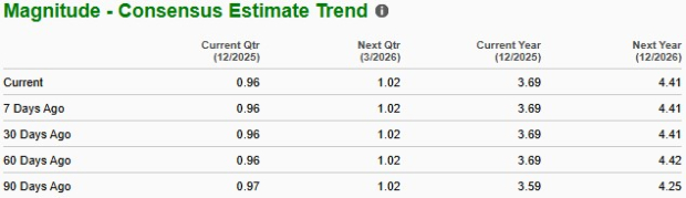 Zacks Investment Research