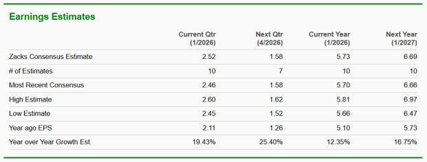 Zacks Investment Research
