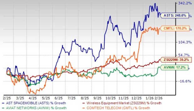 Investigación de inversiones de Zacks