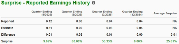 Zacks Investment Research
