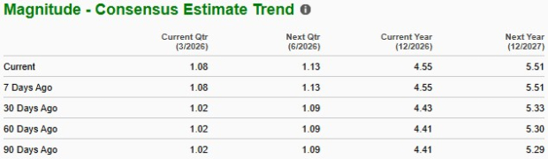 Zacks Investment Research