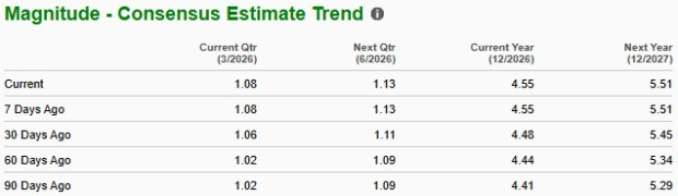 Zacks Investment Research