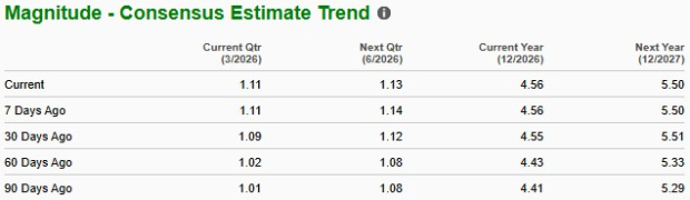 Zacks Investment Research