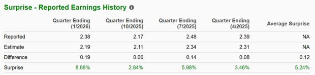 Zacks Investment Research