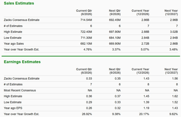 Zacks Investment Research