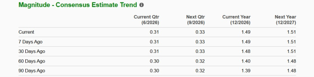Zacks Investment Research
