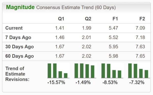 Zacks Investment Research