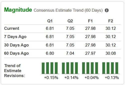 Zacks Investment Research