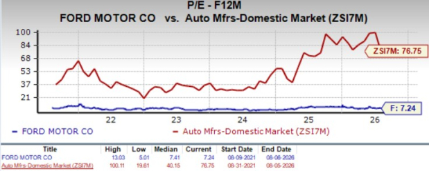 Can Ford's Sub-$30K Fathom Succeed Where the F-150 Lightning Failed ...