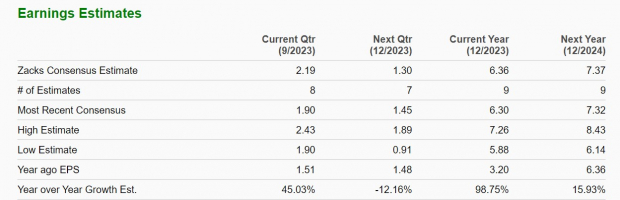 Zacks Investment Research