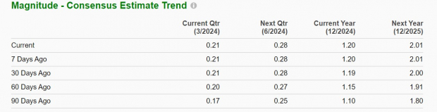 Zacks Investment Research