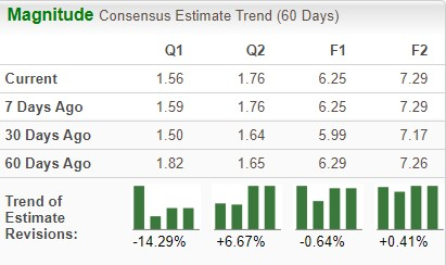 Zacks Investment Research