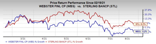 Webster (WBS) & Sterling (STL) Merger Gets Stockholders' Nod