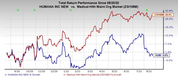 Humana (HUM) Acquires Remaining Shares at Kindred at Home