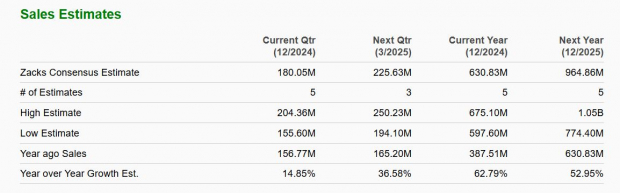 Zacks Investment Research