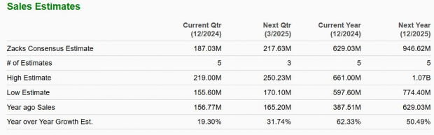 Zacks Investment Research