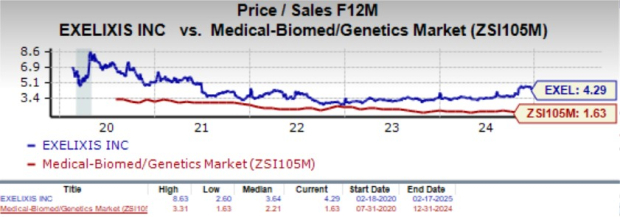 Zacks Investment Research