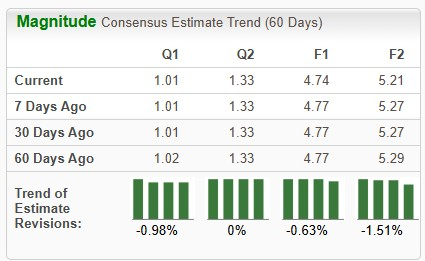 Zacks Investment Research