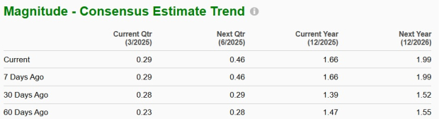 Zacks Investment Research
