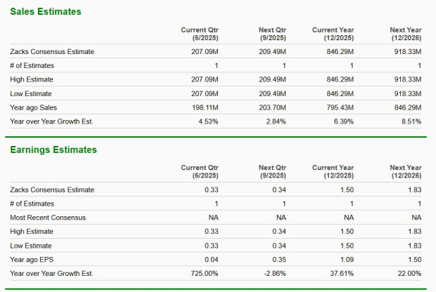 Zacks Investment Research