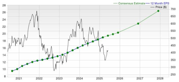 Zacks investment search