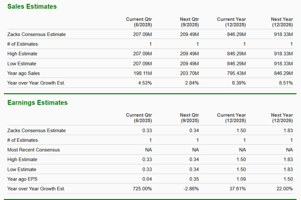 Zacks Investment Research