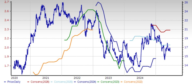 Zacks Investment Research