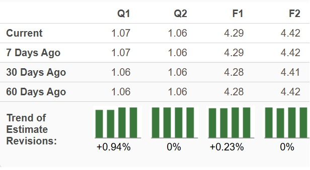 Zacks Investment Research