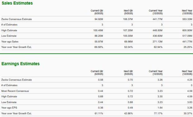 Zacks Investment Research