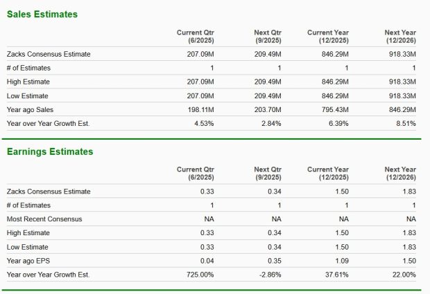 Zacks Investment Research
