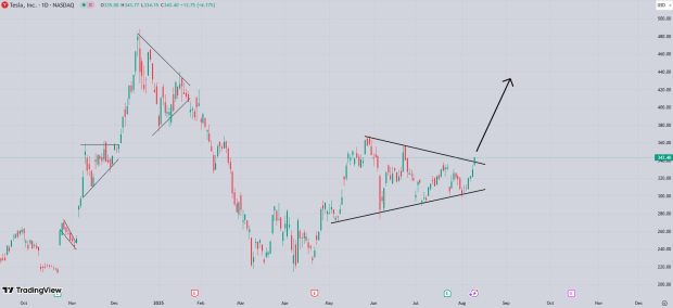 TradingView